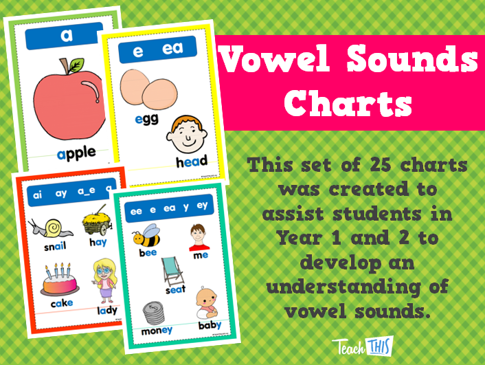 Vowel Sounds Charts