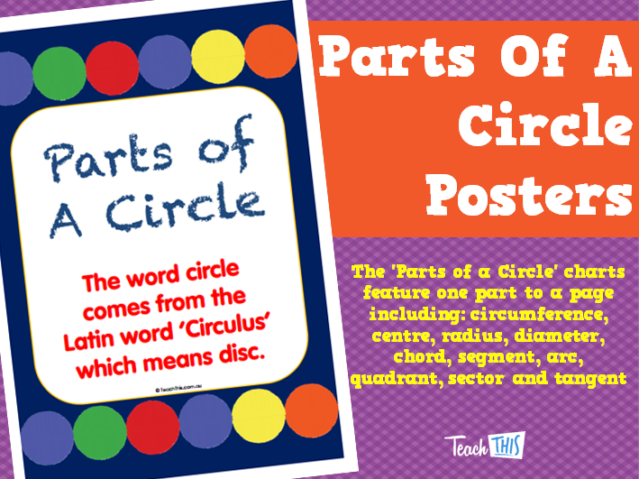 Parts Of A Circle Posters