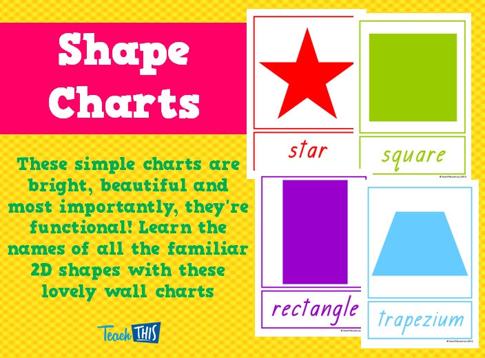 Shape Charts