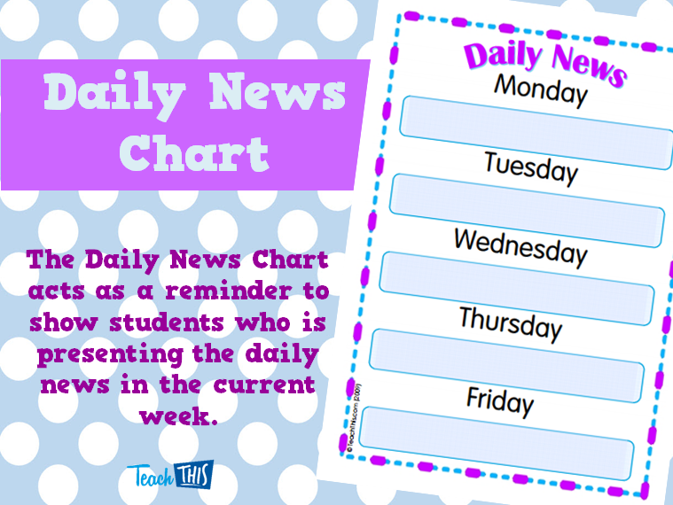Daily News Chart