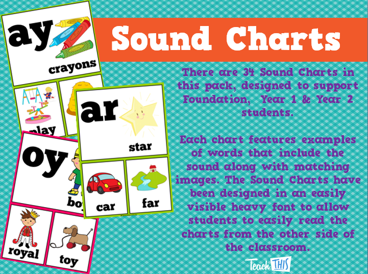 Sound Charts