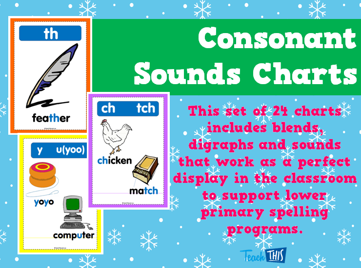 Consonant Sounds Charts