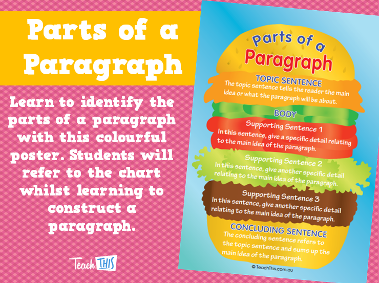 Parts of a Paragraph