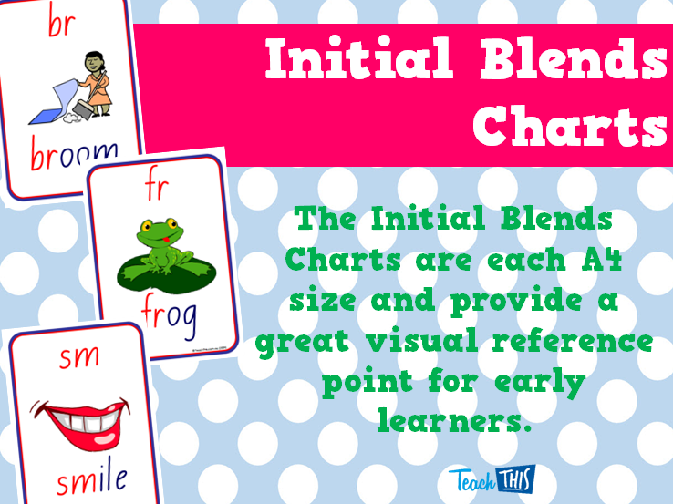 Initial Blends Charts