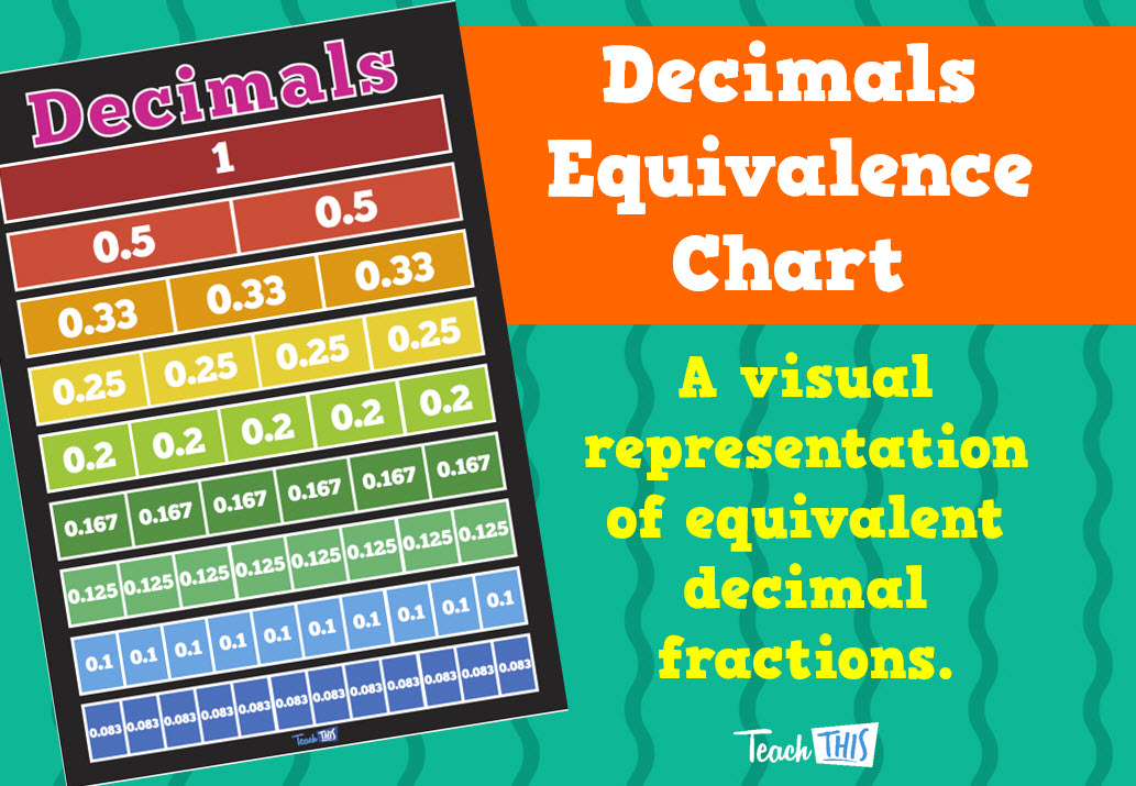 Decimals - Equivalence Chart