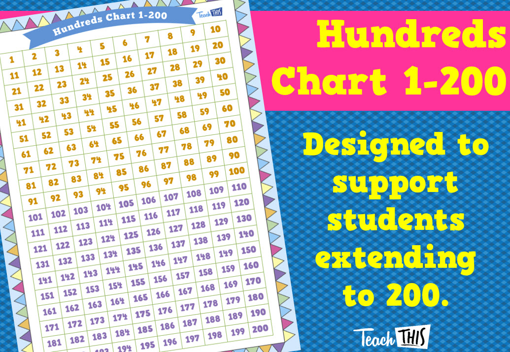 Hundreds Chart - 1-200