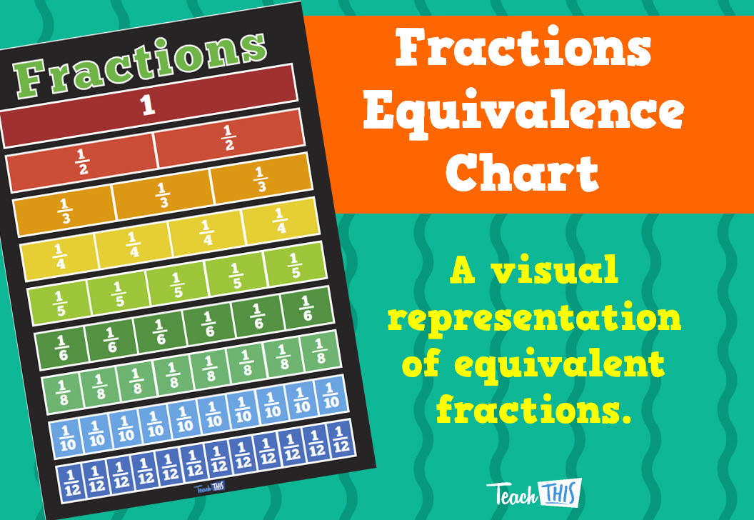 Fractions Equivalence Chart