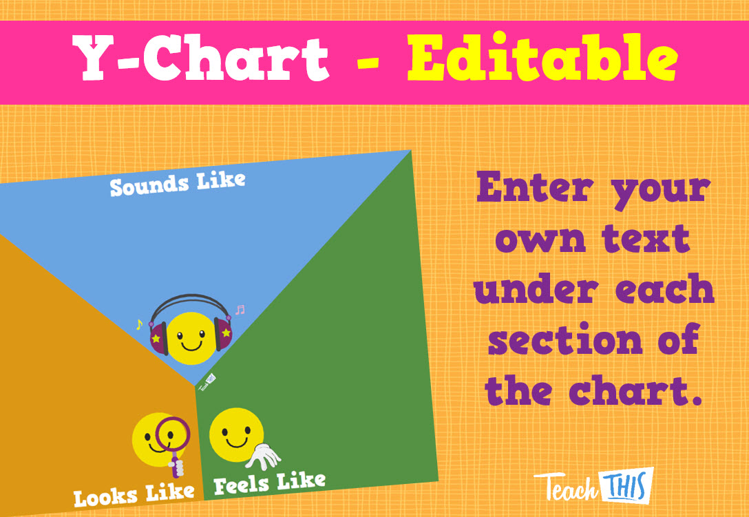 Sounds Like, Looks Like, Feels Like - Editable