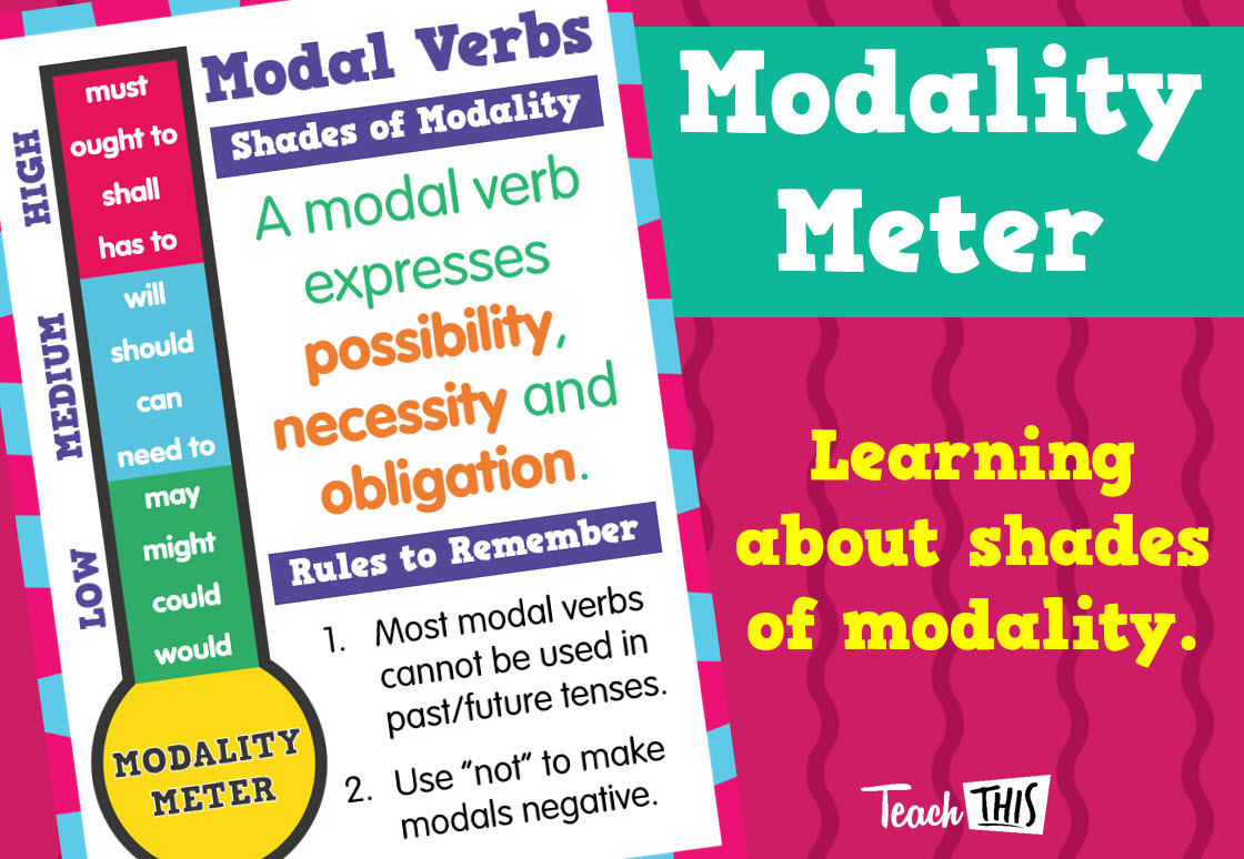 Modality Meter