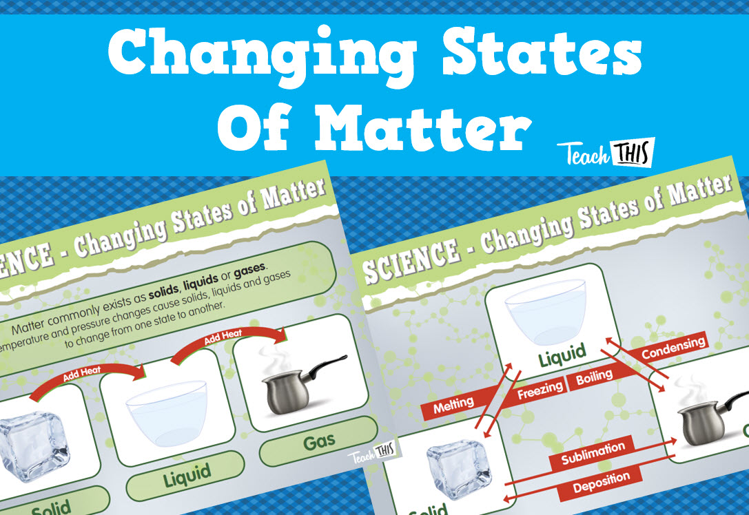 Changing States of Matter Posters