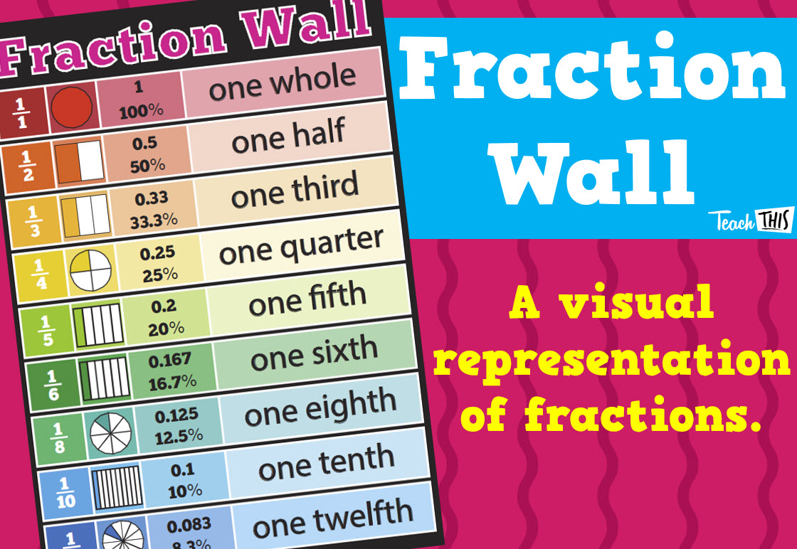 Fraction Wall