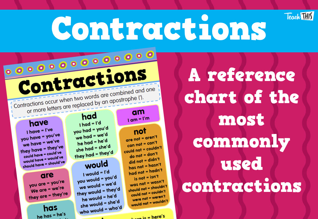 Contractions Poster