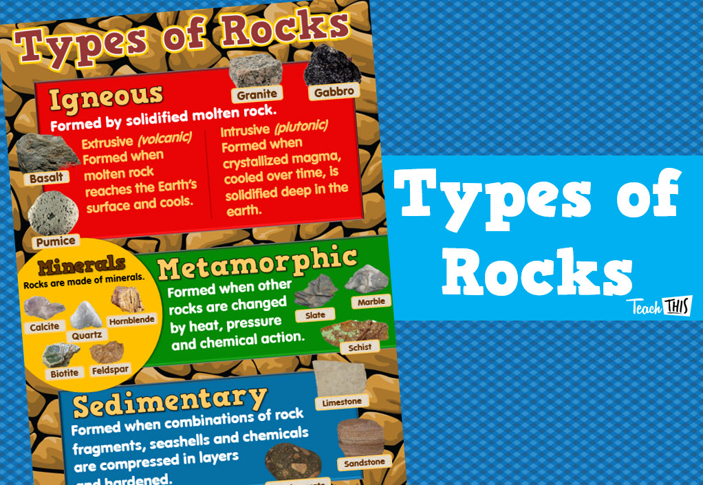 Types of Rocks