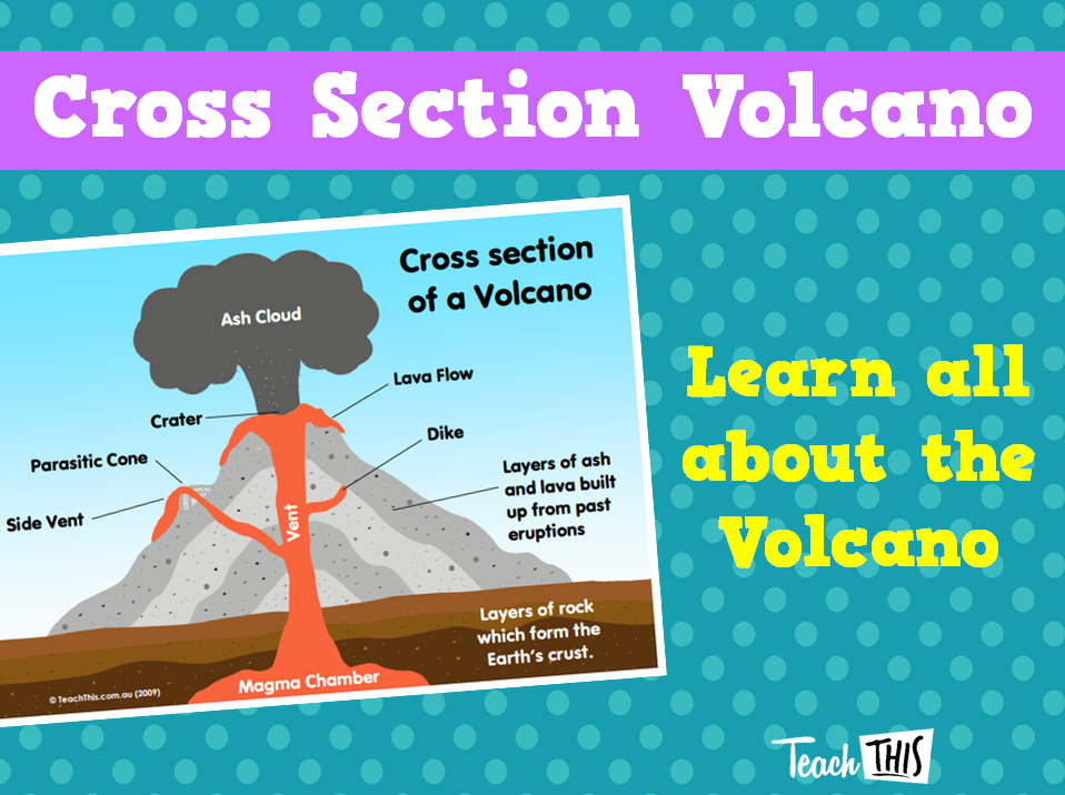 Cross Section Volcano
