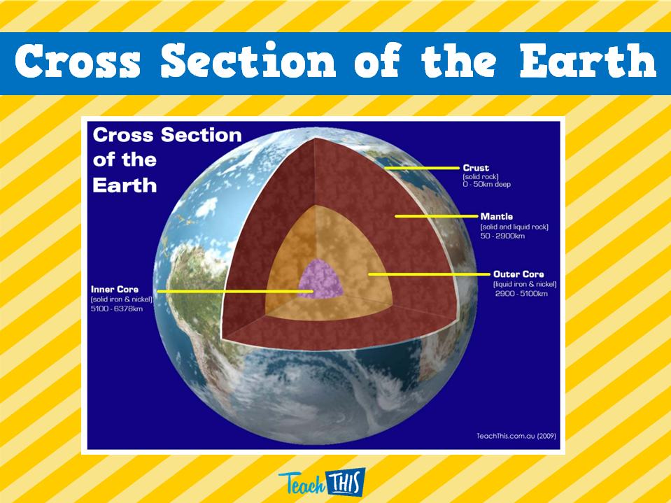 Cross Section of the Earth