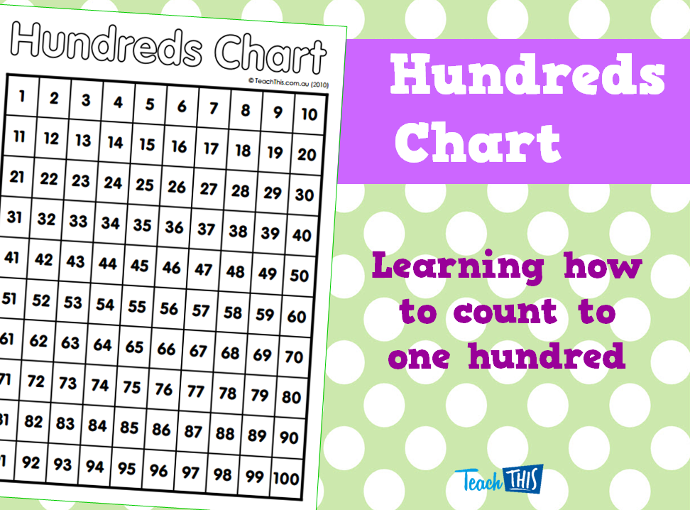 Hundreds Chart