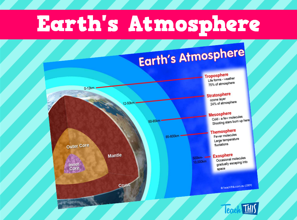 Earths Atmosphere