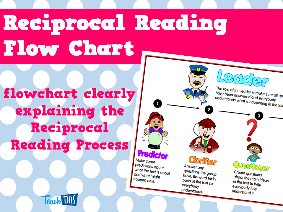 Reciprocal Reading FlowChart