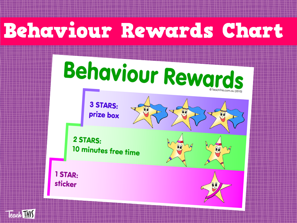 Behaviour Rewards Chart