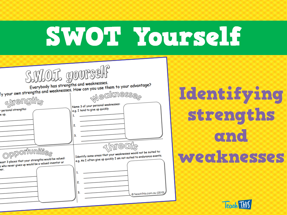 SWOT Yourself
