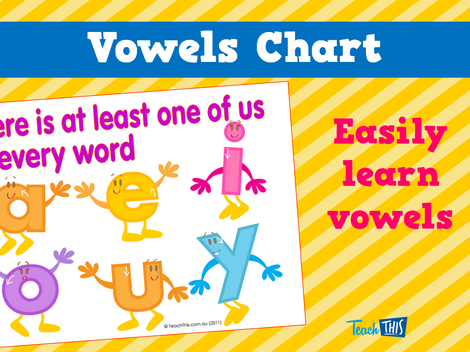 Vowels Chart