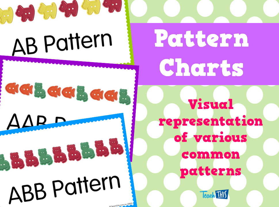 Pattern Charts