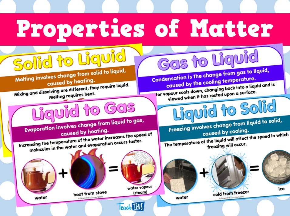 Properties of Matter