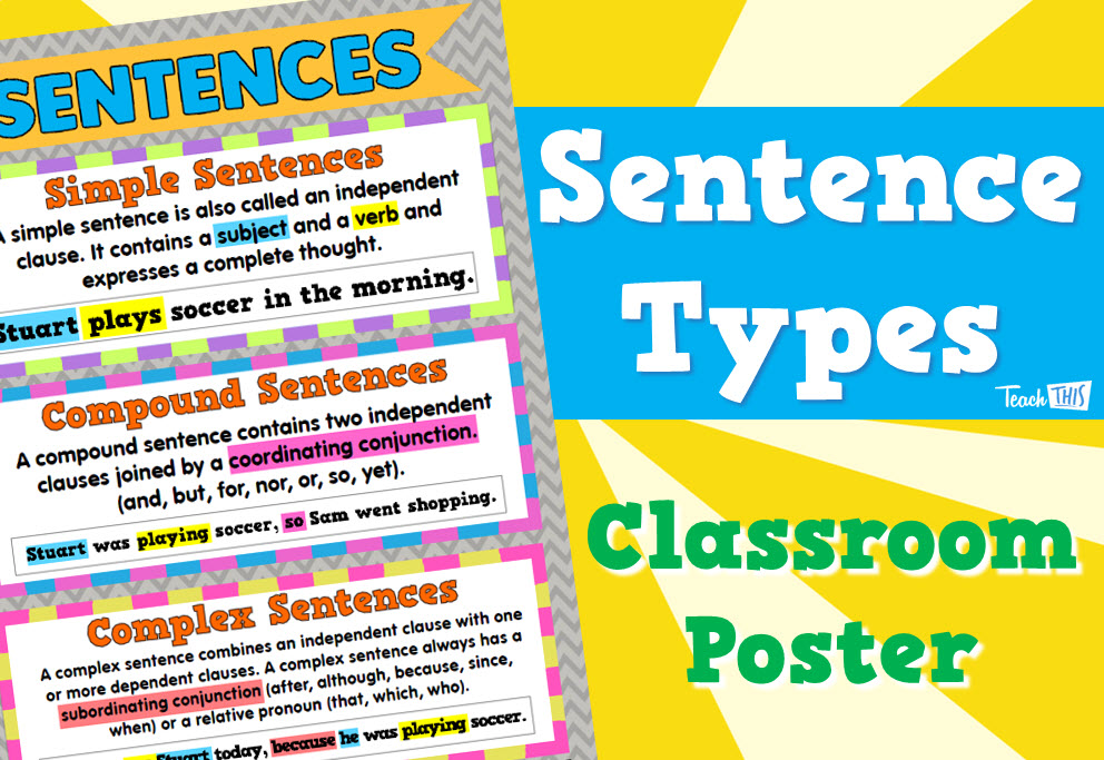 Types of Sentences Poster