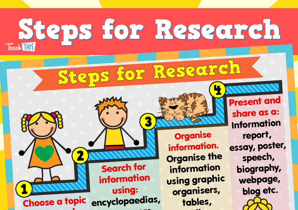 Steps for Conducting & Compiling Research Poster