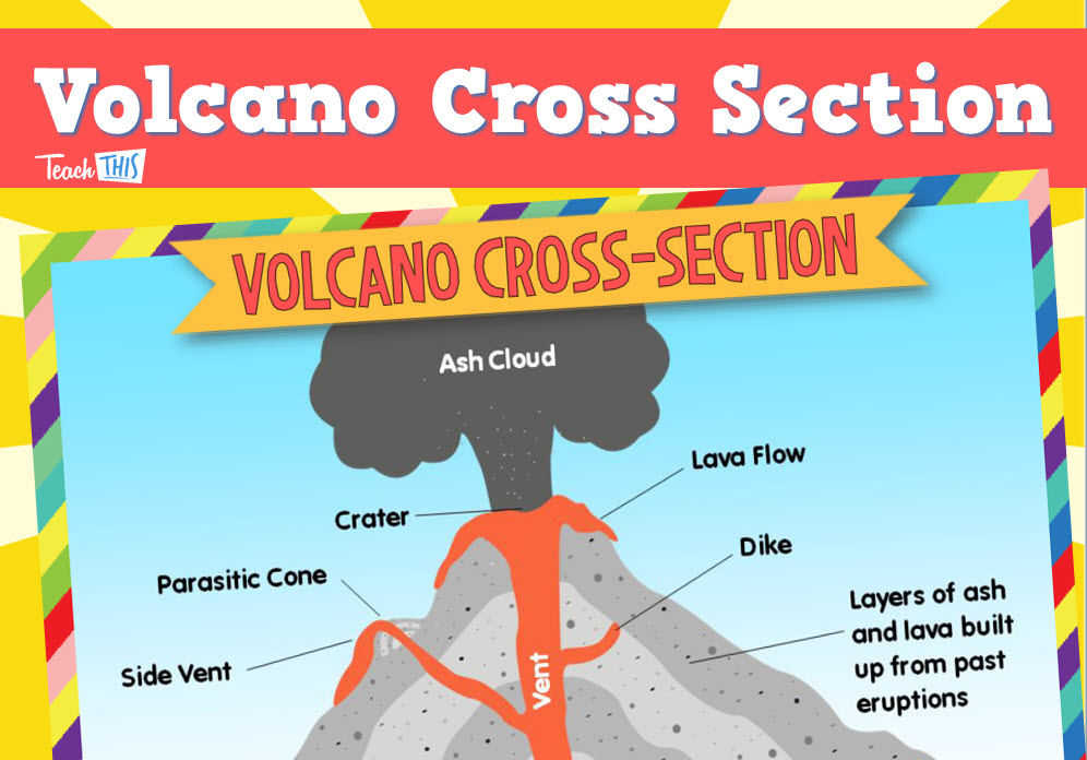 Volcano Cross-Section Poster