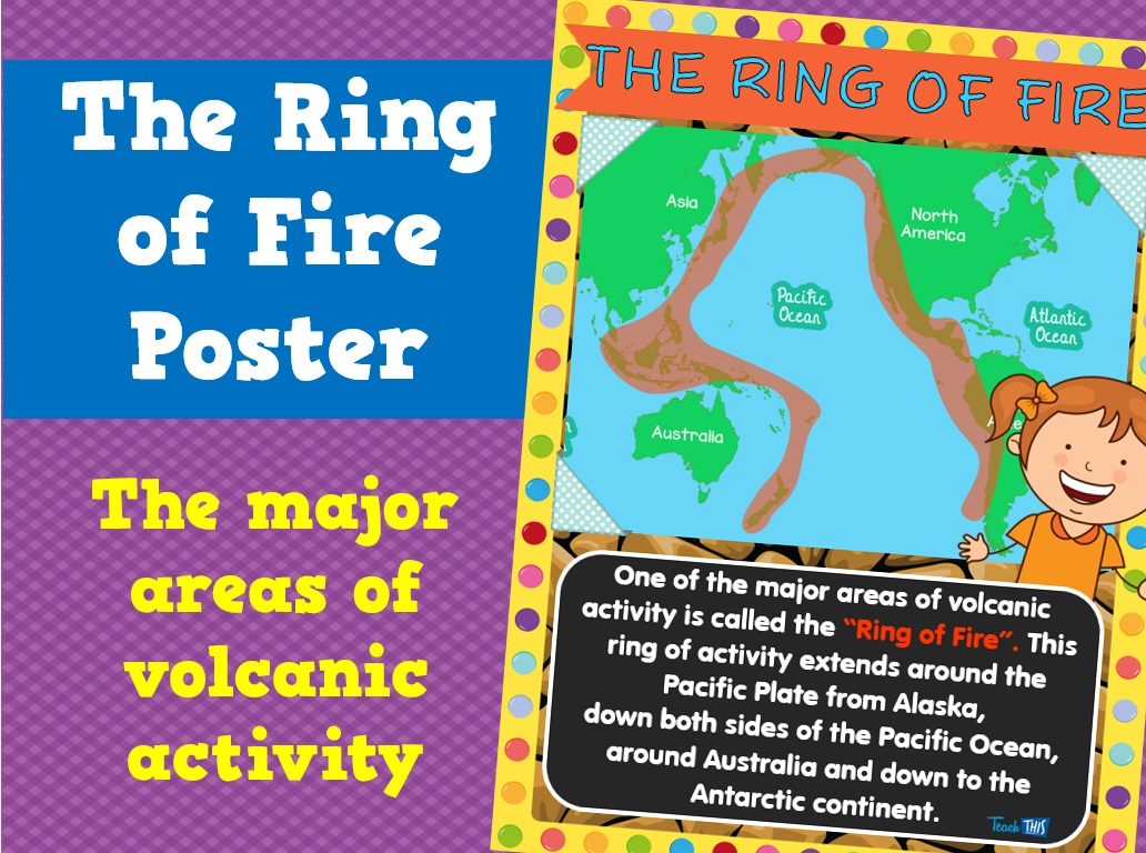 Volcanoes - Ring of Fire Poster