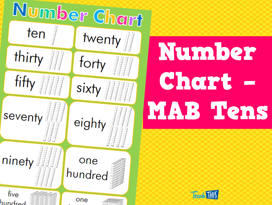 Number Chart - MAB Tens