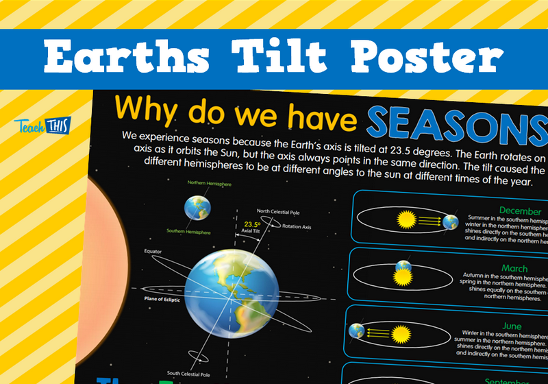 Earth's Tilt Poster
