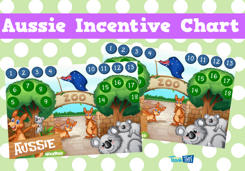 Aussie Incentive Chart