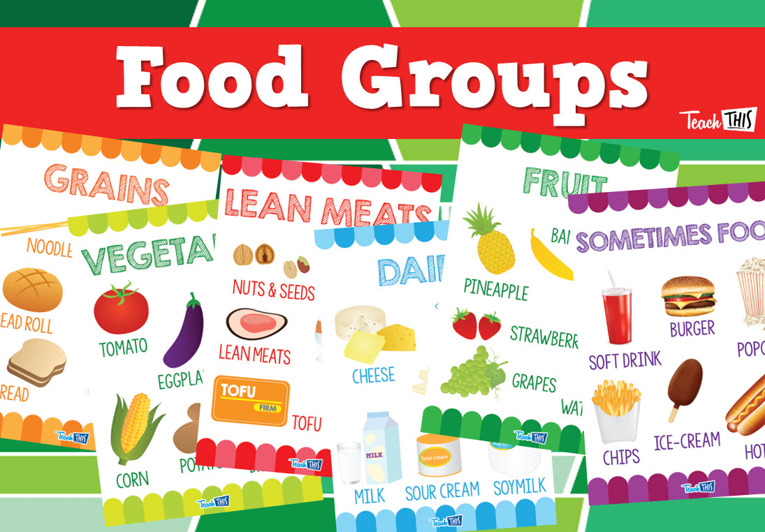 Food Groups Posters