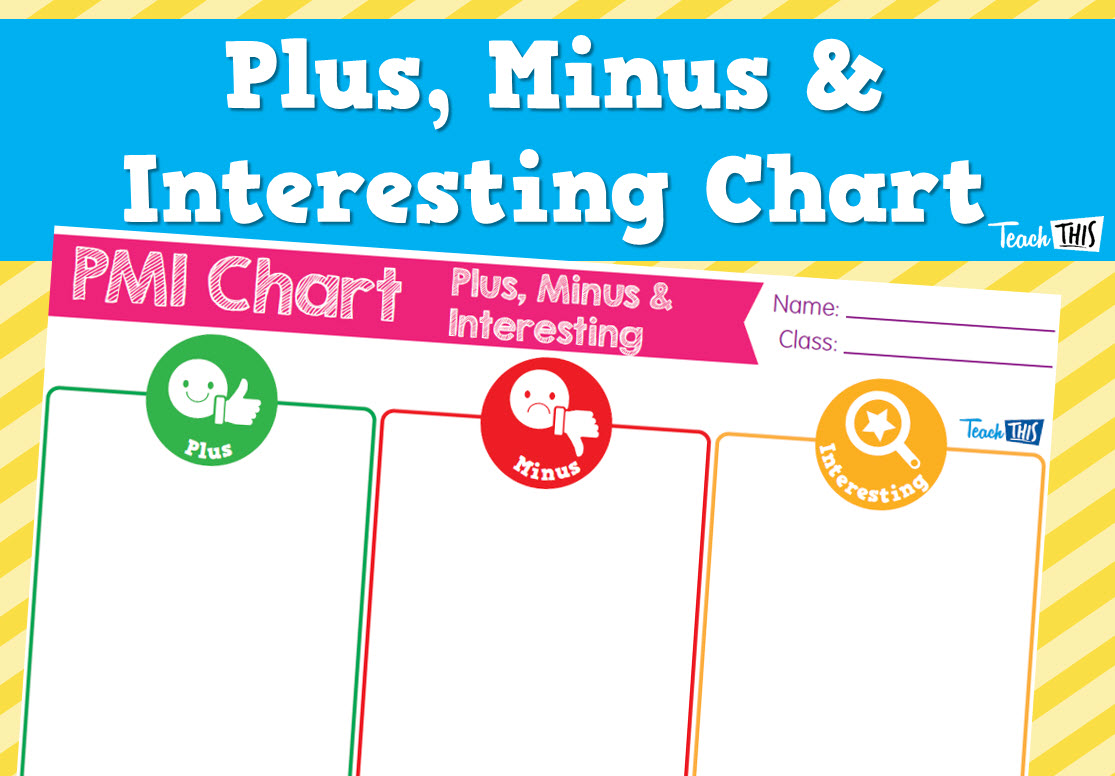 Plus, Minus and Interesting Chart