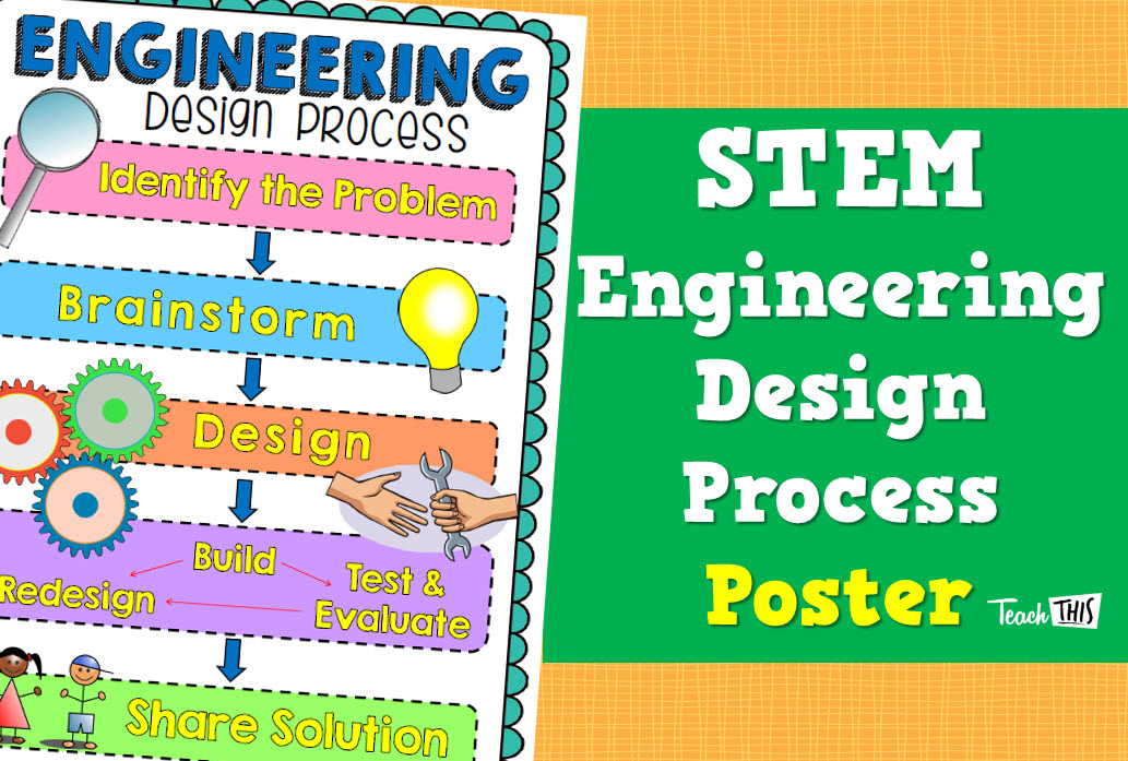 STEM Engineering Design Process Poster