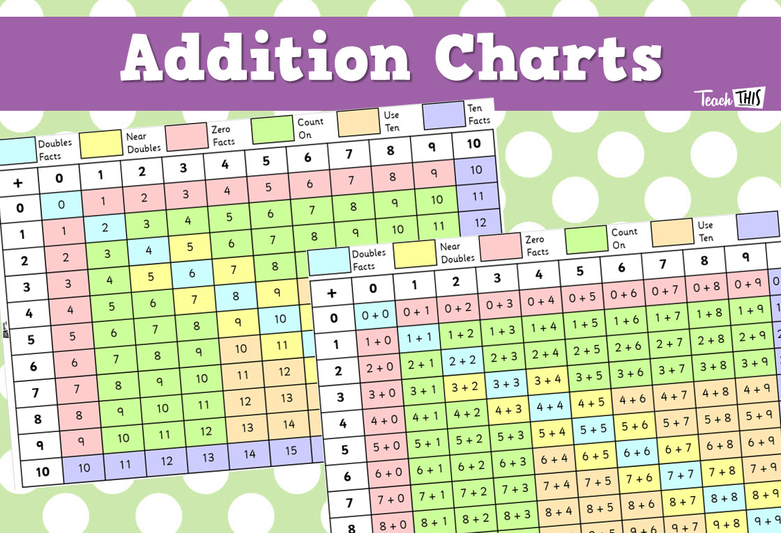 Addition Charts - Lower Primary