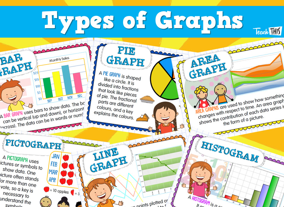 Types Of Graphs Posters