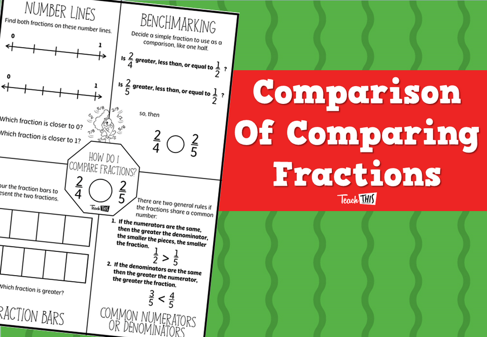 Comparison Of Comparing Fractions