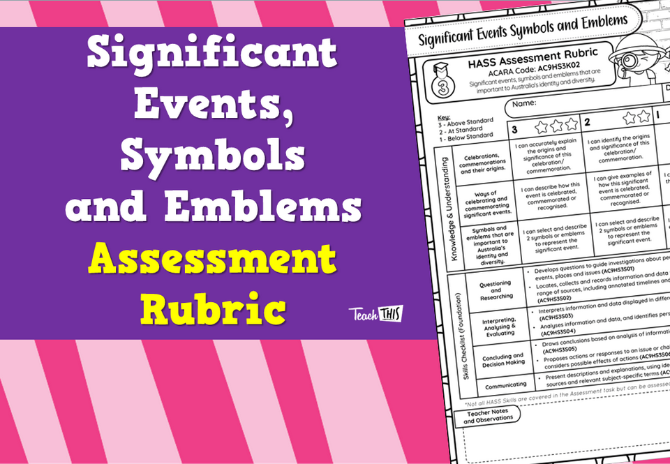 Significant Events, Symbols and Emblems - Assessment Rubric
