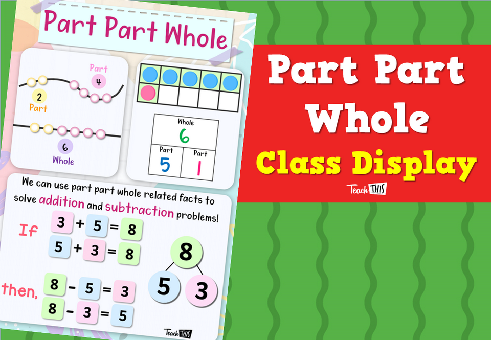 Part Part Whole Class Display