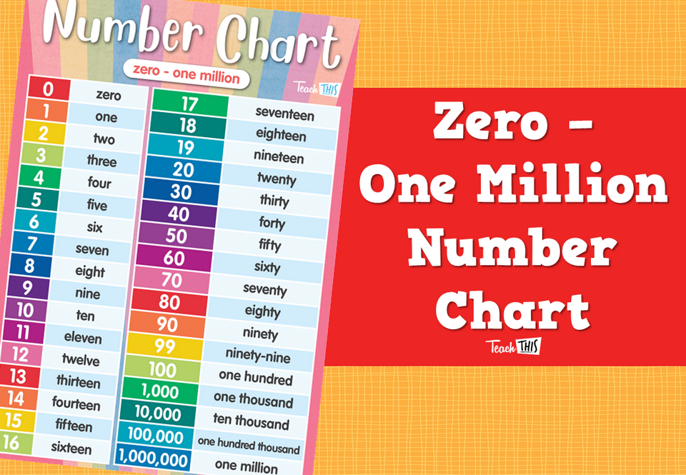 Zero - One Million Number Chart