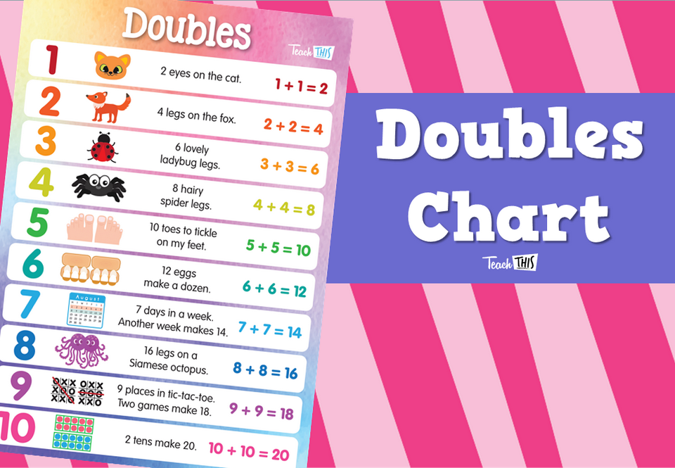 Doubles Chart