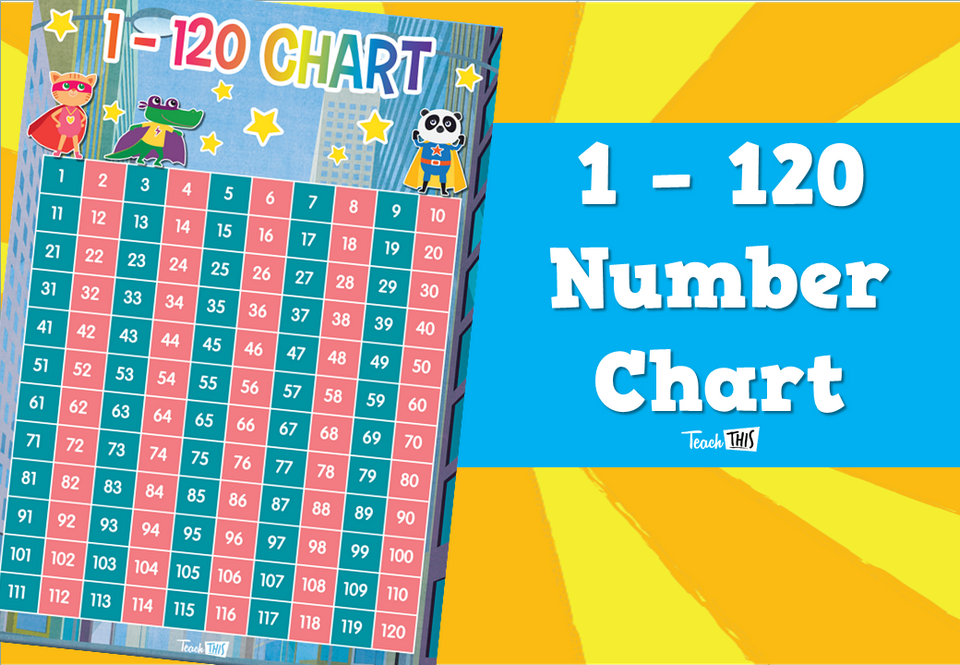 1 - 120 Number Chart