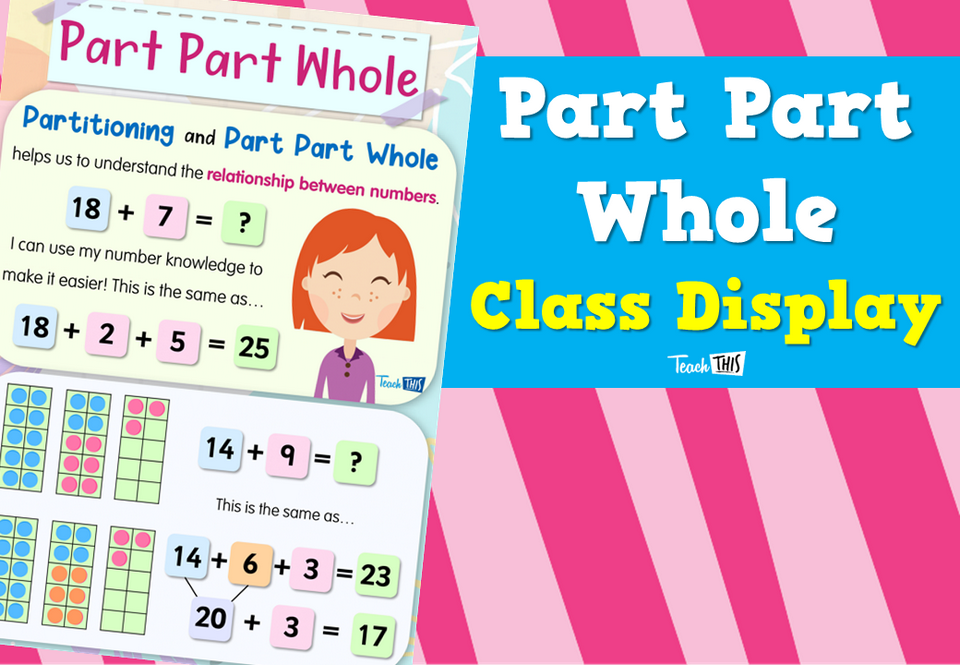 Part Part Whole Class Display