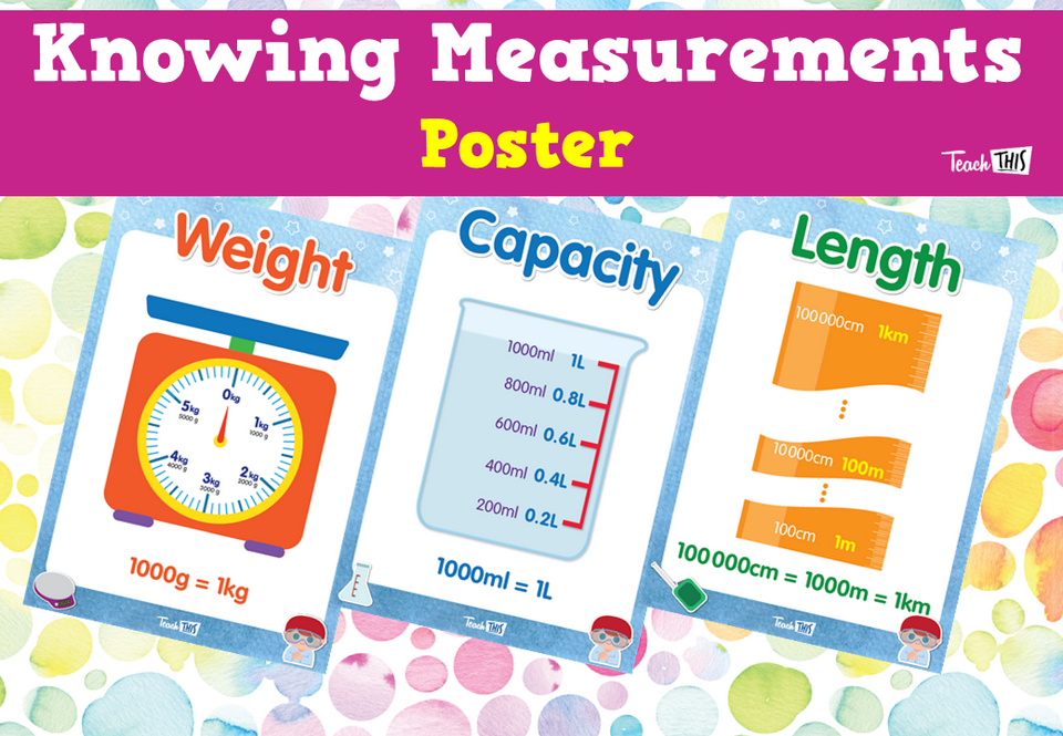 Knowing Measurements Poster