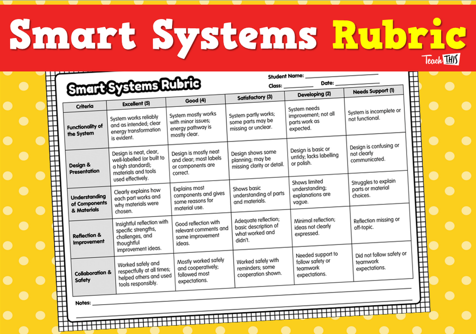 Smart Systems Rubric