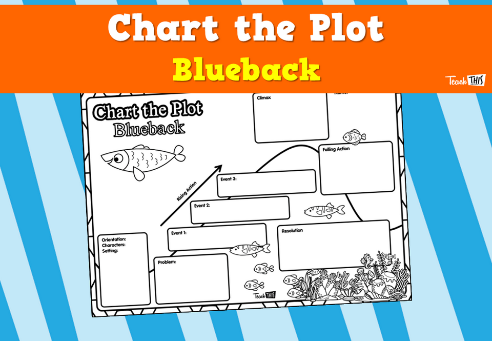 Chart the Plot