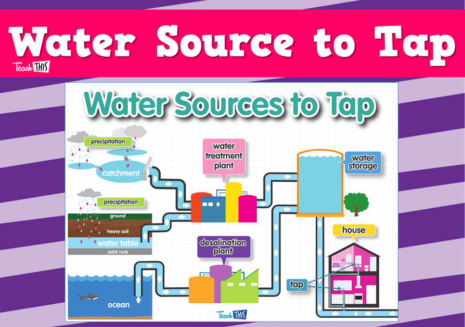 Water Source to Tap